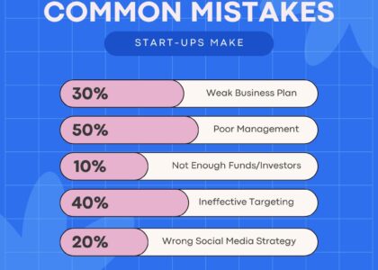 common mistakes